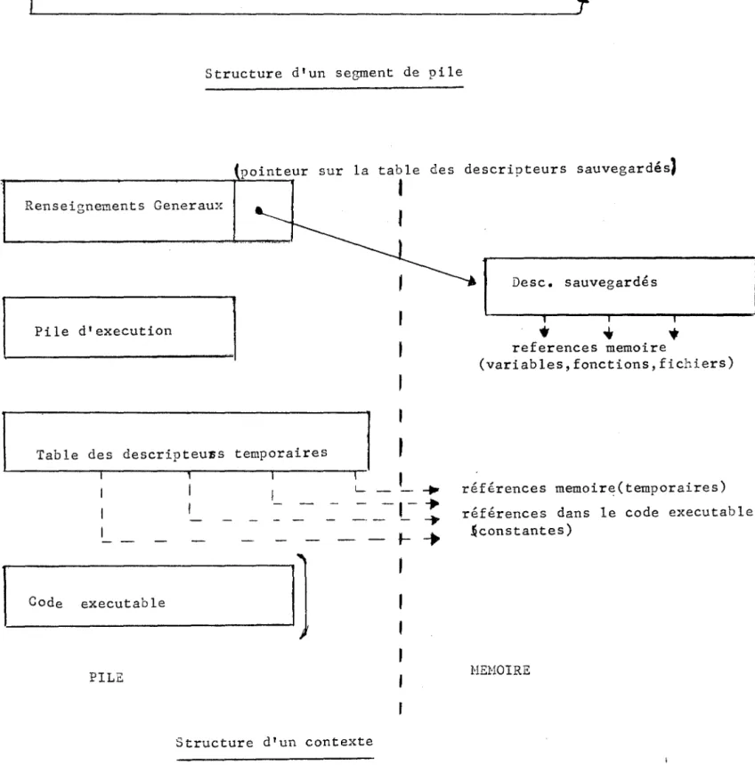 Table  des  descripteu:ss  temporaires 