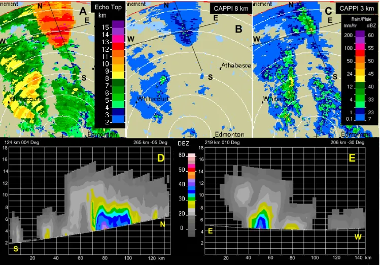 Fig. 11. Radar views of the echoes reflected from the phase-2 Pyro-Cb (the red area at the upper left panel) and the ambient precipitation, at 29 May 2001, 02:20 UTC