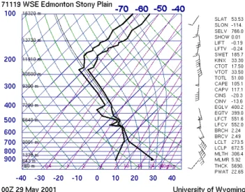 Fig. 4. The Edmonton sounding on 29 May 2001, 00:00 UTC.
