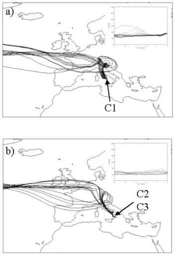 Fig. 5. Backward trajectories and their respective altitude varia- varia-tion for the period of event C1 (a) and C2 and C3 (b), respectively.