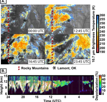 Fig. 1. Infrared satellite and lidar depolarization observations on 19 April 2001: (A) GOES infrared satellite image time series