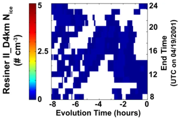 Fig. 11. Reisner II Ci along hourly trajectories: N ice generated by the Reisner II microphysical scheme in MM5 D4km are plotted along trajectories ending 12 km above Lamont