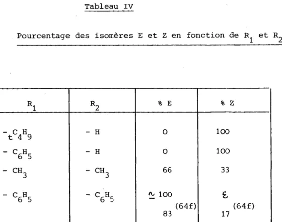 Tableau  IV