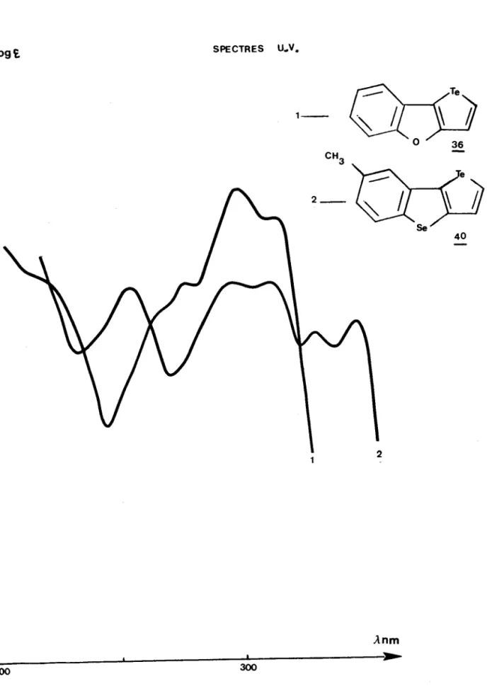 Figure  3 S p e c t r e s U V   d u   t e l l u r o / e t   d u   m é t h y l - 7   t e l l u r o , / fbenzofuranne  36 TbenzoséIénophène3 , 2 - b _ 7  /-   3 , 2 - b  7 1 _/ - r SPECTRES