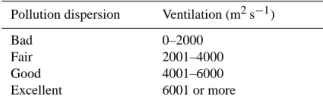 Fig. 4. The longitude-height cross section of dust mixing ra- ra-tio (µg kg −1 ) and the vertical velocity on 16 March 1998 at 12:00 UTC