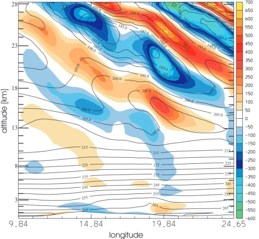Fig. 2. West-east cross-section of HRM simulation, 15:00 UTC, 26 January 2000, along flight path of Falcon aircraft (leg 3, see Fig