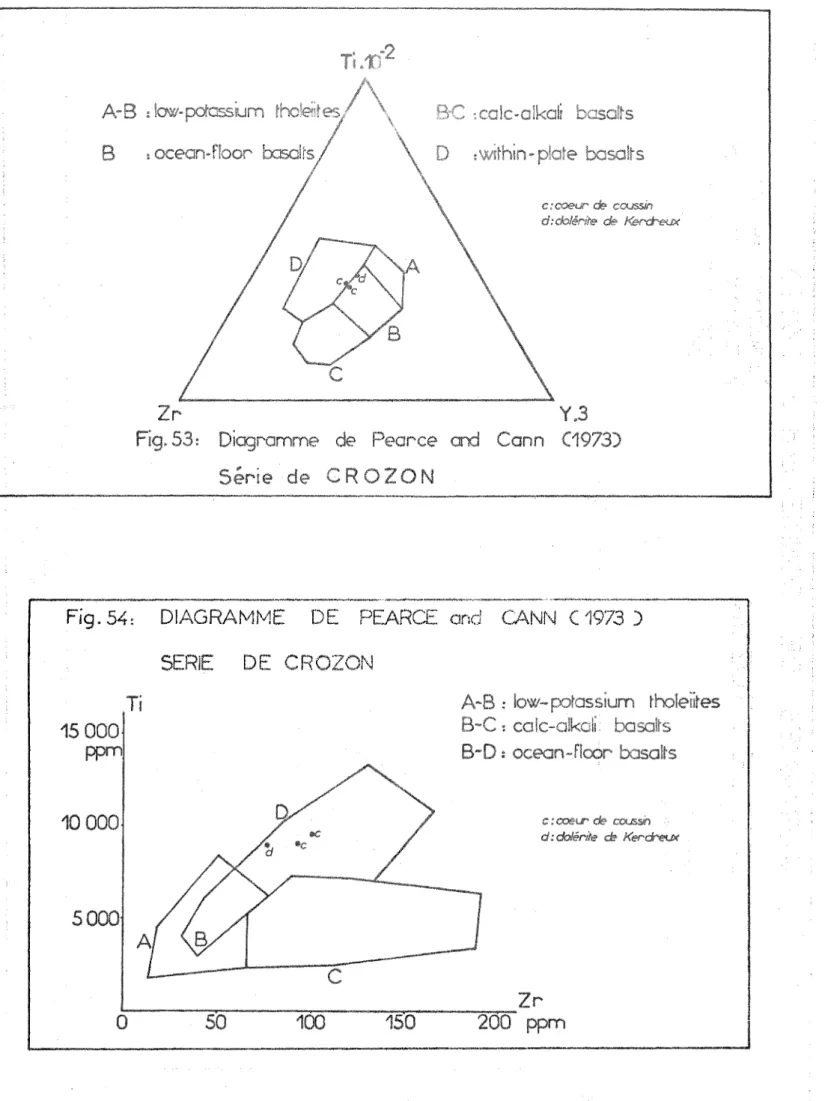 Fig. 54:  DIAGRAMME  DE  PEARCE  and  CANN  C1973 } SERIE  DE  CROZON