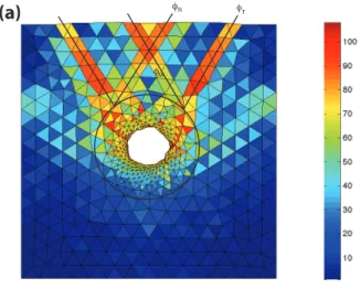 Figure 4. (a) Damage distribution around the pressurized magma reservoir, showing the main structural elements: damaged zone (inside the black circle), reverse faults (φ r ), normal faults (φ n ), undeformed Prandtl’s wedge limited by the φ w faults