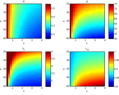 Figure 8. Results obtained for the Yenkahe caldera. (a): Function R(κ, φ) (Equation (25));