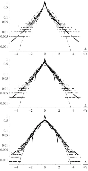 Fig. 1. Separation’s standard deviation vs normalised time. Solid line: model; dashed line: first of Eq