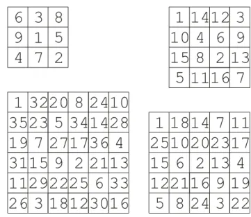 Table 2. Root mean square errors and relative errors of the regres- regres-sion scheme for the shortwave and longwave downwelling radiative fluxes at the surface for cloudy and cloud free conditions,  respec-tively.