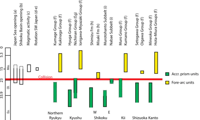 Figure 8. Compilation of plate motion, magmatism, and biostratigraphic ages over the Shimanto belt in the Oligo-Miocene