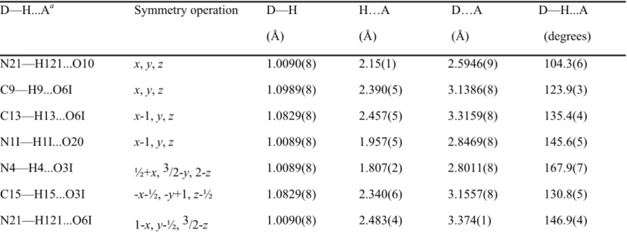 Table 2: Geometric characteristics of the intra and inter-molecular hydrogen bonds with D: 