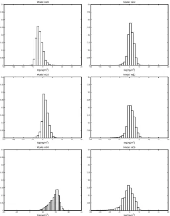 Fig. 1. An example of bivariate normally distributed data. On the left the data in the original frame of reference; on the right the same data, projected onto the eigenvectors of the covariance matrix, so that the two new directions are uncorrelated