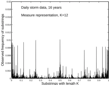 Fig. 3. Simulation of the fitted RIFS of the measure representation of Fig. 2. 0 0.1 0.2 0.3 0.4 0.5 0.6 0.7 0.8 0.9 1−0.100.10.20.30.40.50.6