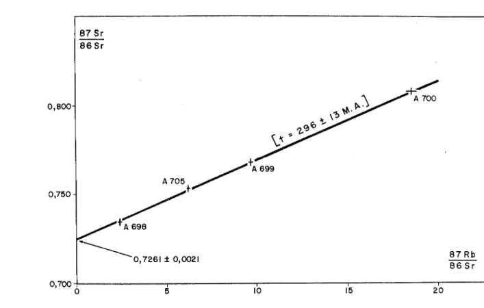 Fig.  3  - Diagramme  [ 87 sr/ 86sr  ;  87Rb/ 86 sr]  pour  les  roches  totales  des  roches  métamorphiques  résultant  des  phases  tectono-métamorphiques  1  et  2  de  la 