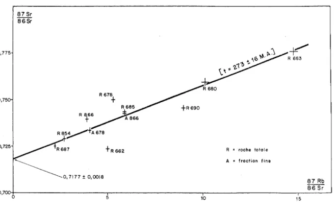 Fig.  5  - Diagramme  [ 87sr/8 6sr  ;  87 Rb/ 86 sr]  pour  les  roches  totales  et  les  fractions  fines  inférieures  à  2  ~  des  roches  cristallophylliennes 