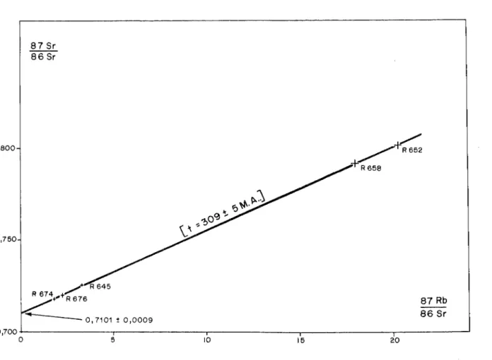 Fig.  7  - Diagramme  [ 87 Sr/ 86 Sr  ;  87 Rbj86sr]  pour  les  roches  totales  des  granites  calco-alcalins  de  la  boutonnière  d'Aouli