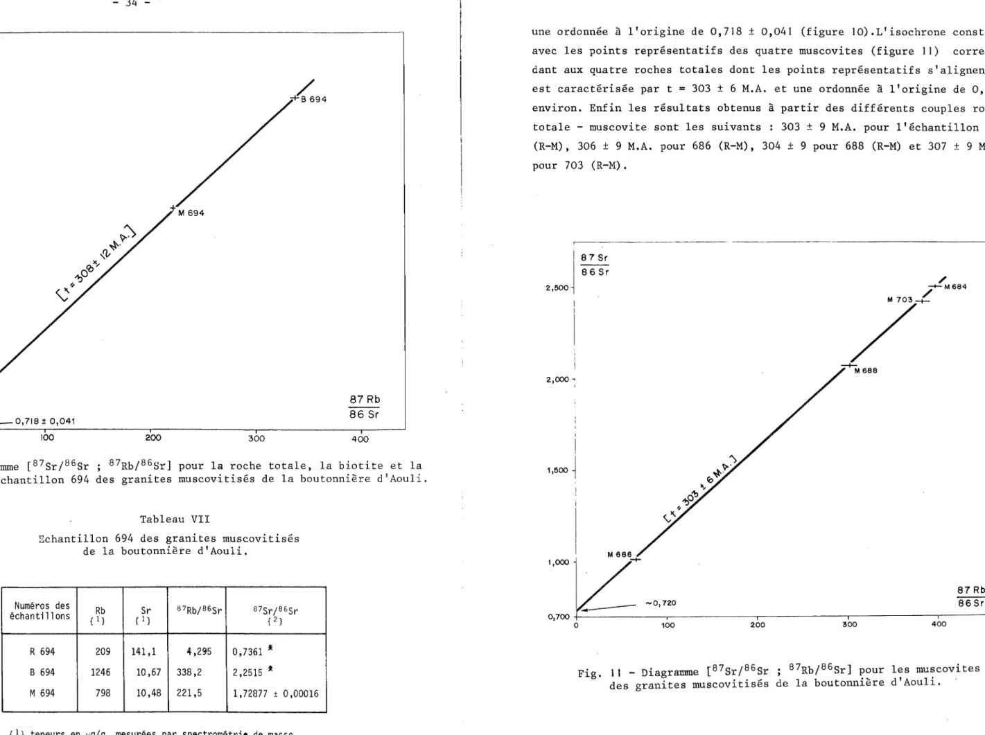 Fig.  10  - Diagramme  [B7sr/ 86 sr  ,  87Rb/ 86 sr]  pour  la  roche  totale,  la  biotite  et  la  muscovite  de  l'échantillon  694  des  granites  muscovitisés  de  la  boutonnière  d'Aouli