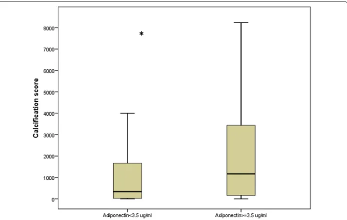 Table 4  Multivariate logistic regression analysis: variables  independently associated with  occlusive arteriopathy  (absence vs presence)