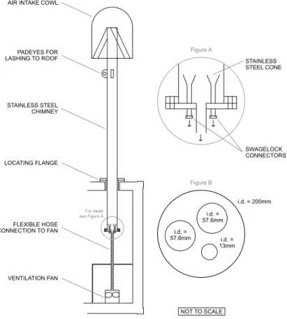 Fig. 5. Details of the air intake and sampling set up for the aerosol stack within the CASLab.