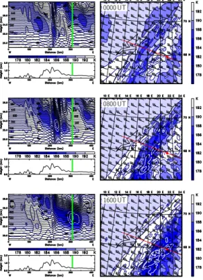 Fig. 2. Temperature T ≤ 192 K (color shaded; K) at the 550-K isentropic surface (right) and along the vertical section as indicated by the red line (left) on 16 January 1997