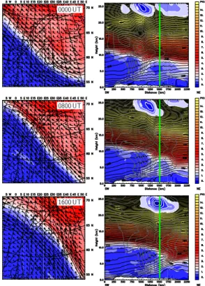 Fig. 3. Potential vorticity (color shaded; PVU, where 1 PVU = 10 −6 K m 2 kg −1 s −1 ) on the 308-K isentropic surface (left) and along the vertical section as indicated by the black line (right) on 16 January 1997