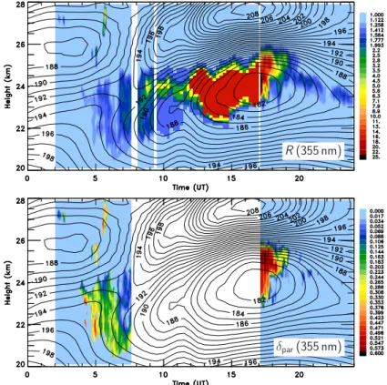 Fig. 4. Temporal evolution of 355-nm backscatter ratio R and of 355-nm particle depolarization ratio δ par on 16 January 1997 over Esrange