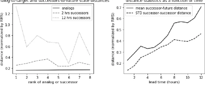 Figure II.12: All quantities plotted here correspond only to the example shown in Fig.