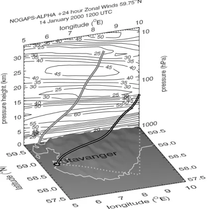 Fig. 9. Solid black curve with white stripe shows the estimated 3-D trajectory of the radiosonde launched from Stavanger on 14 January 2003 at 12:00 UTC