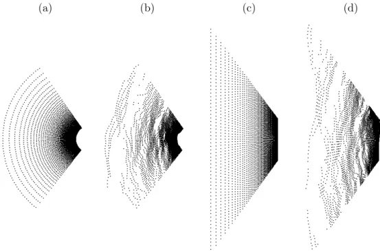 Figure I.4: Typical instantaneous surface sampling from rotating (a,b) or flash (c,d) lidar tech- tech-nologies