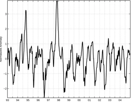 Fig. 3. Calculated DMI from the anomaly in SST when subtracting the area average for the west and east boxes in Fig