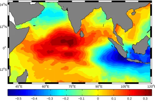 Fig. 6. EOF correlation map for the 4th SST mode. Correlation contours greater than ± 0.130, in absolute value, are significant at the 95% level.