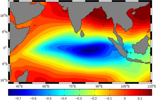 Fig. 8. Correlation map of the 4th SWX mode from cEOF analysis with SST. The area of anomalously high SWX in the eastern Indian Ocean occurs along the equator (as in Fig