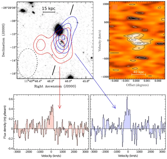 Fig. 4. Overview of the CO(1–0) full-resolution ATCA data. Top left: total intensity image of the CO(1–0) emission across the velocity ranges