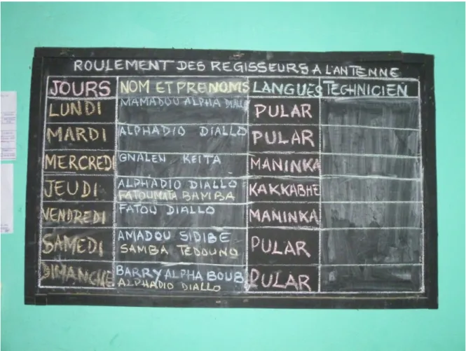 Figure 1.4: Rural radio station in Dogomet, assignment of sound directors depending of the language and the day of the week, Kakabe spelt as “KAKKABHE”.
