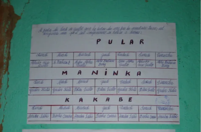 Figure 1.5: Rural radio station in Dogomet: “La lecture des avis” in Pular, Maninka and Kakabe (spelt as “KAKABE”).