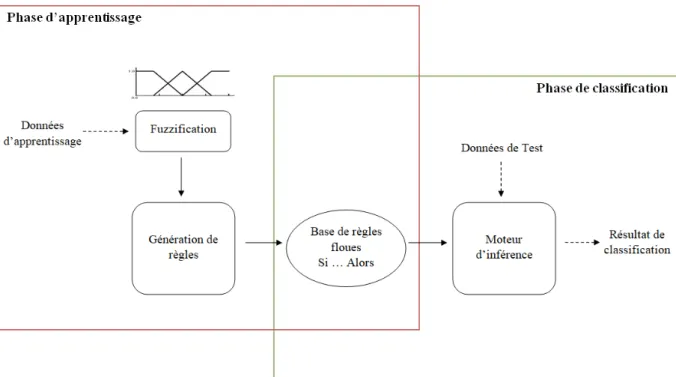 Figure 7  Structure d'un SCBRF