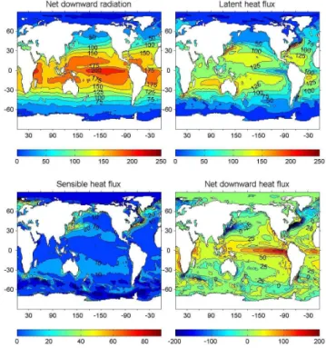 Fig. 1. Modern annual average heat fluxes (W/m 2 ) maps for the world ocean. Both the la- la-tent and the sensible heat fluxes show a dramatic di ff erence between the North Atlantic (where there is convection) and the North Pacific (where there is no conv