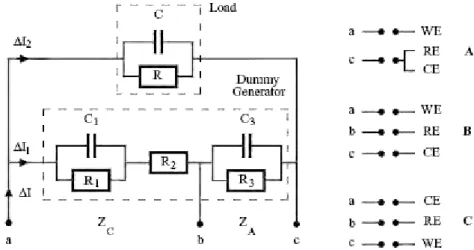 Figure 2.11 : Circuit électrique [DIA96] simulant un générateur fonctionnant sur  une charge et connexions pour la détermination de : 