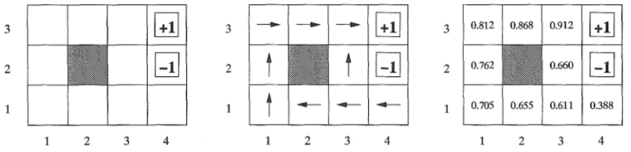 FIG. 3.4 - The initial grid world, an optimal policy, and the associated state value function.