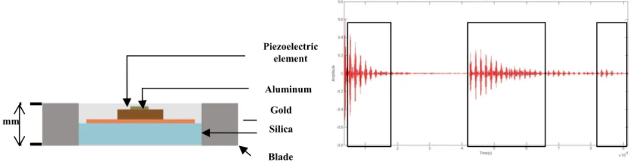 Fig. 3. Ultrasonic transducer  Fig. 4. Signals collected by an ultrasonic transducer 