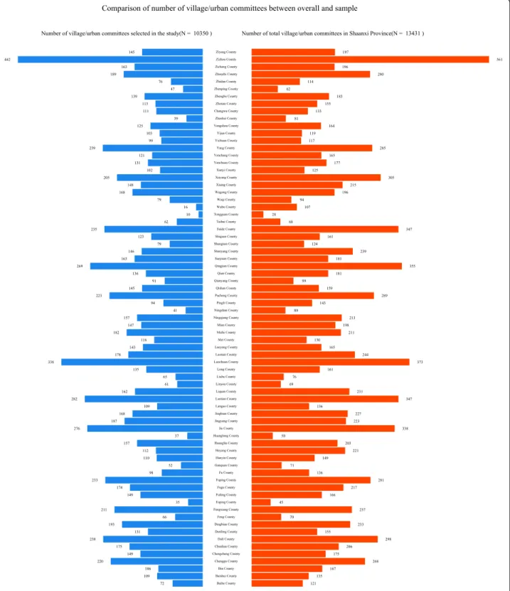 Fig. 1 Sample information about villages and neighborhoods included the present study