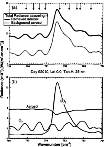 Figure 1.  Calculated radiance spectra at  25  km altitude  over  the equator for January 10,  1992