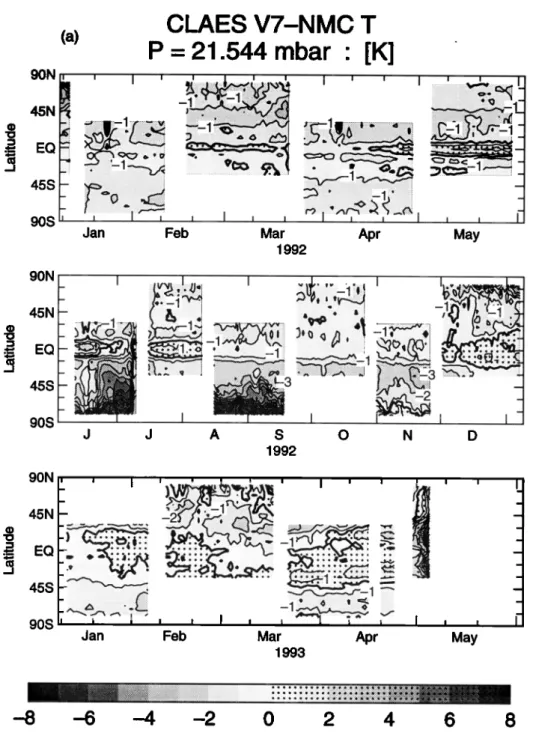 Figure 4.  Time  latitude  (b) 2.154-mbar surface. 
