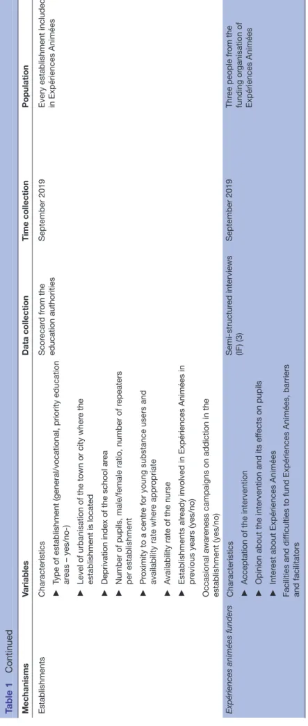 Table 1Continued  on February 4, 2021 by guest. Protected by copyright.http://bmjopen.bmj.com/