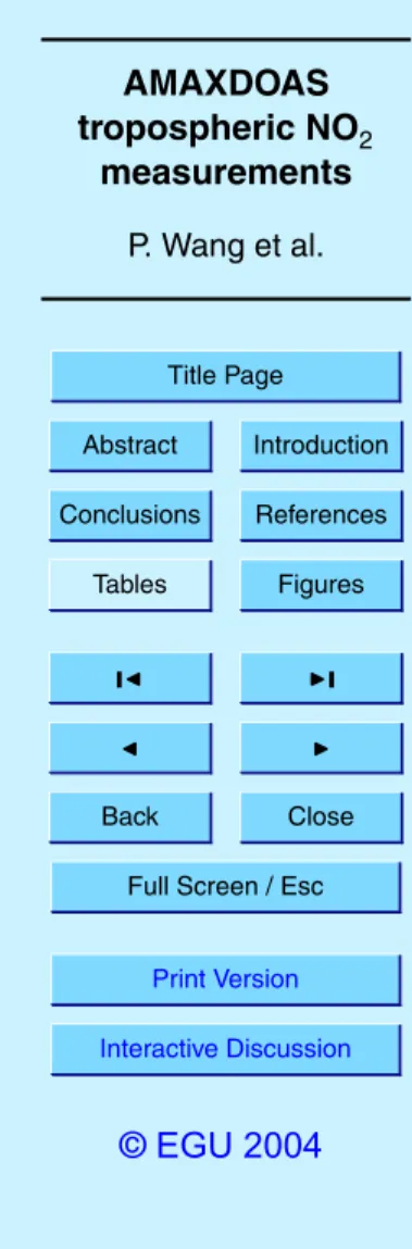 Fig. 4. O 4 slant and vertical columns observed in zenith and nadir direction during the flight.