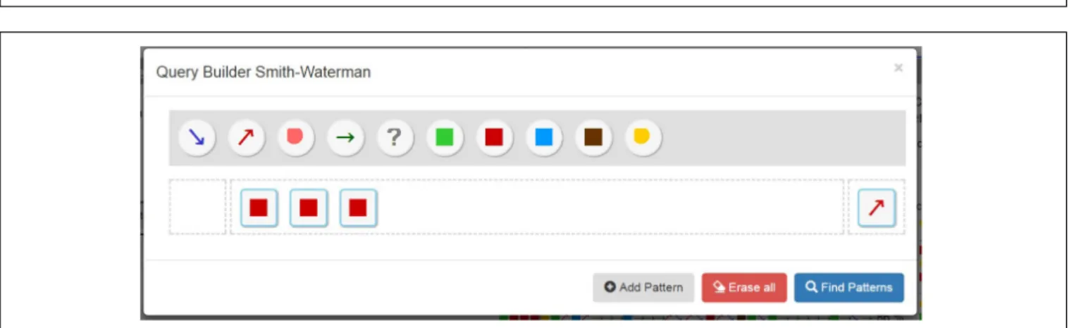 FIGURE 6 | Smith Waterman Query Builder. The reference sequence includes three too high INR measurements (red squares) followed by an increased VKA dose administration (red arrow).