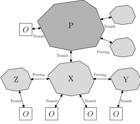 Fig. 2.4 – Vision encore plus r´ ealiste