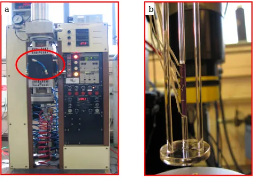 Figure 2-8 Test equipment (a) and sample connection (b) for the phase transformation study with the  resistivity /expansion method